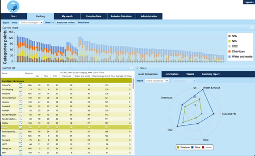 Clean Shipping Index infographic